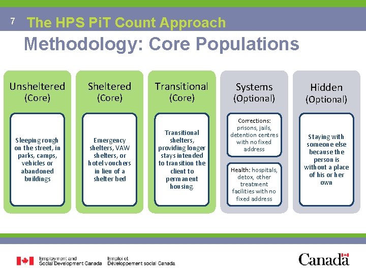 7 NOW AND TOMORROW EXCELLENCE IN The HPS Pi. T Count Approach EVERYTHING WE