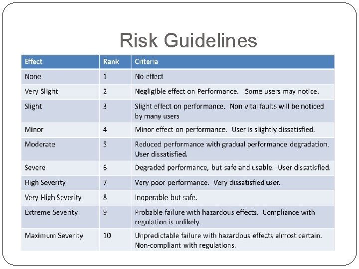 Risk Guidelines 