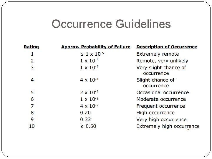 Occurrence Guidelines 