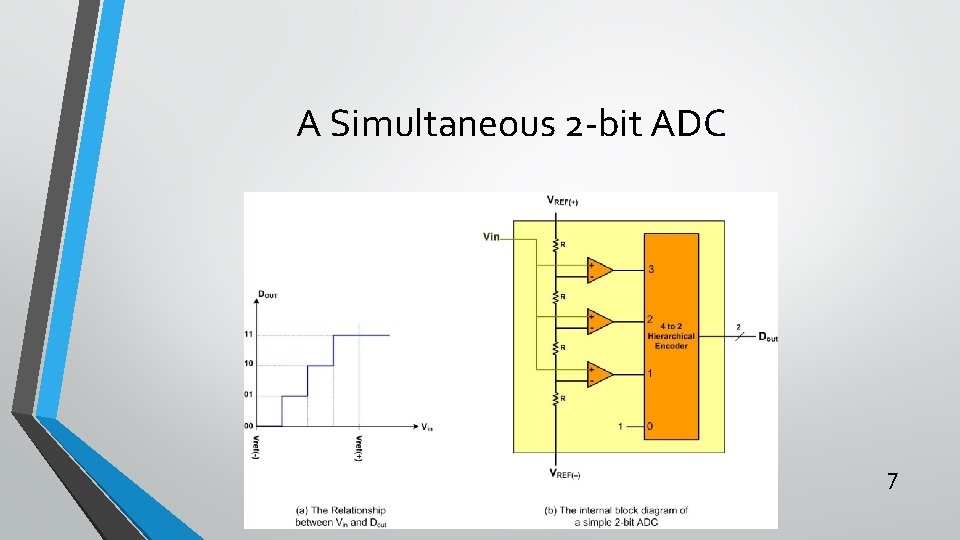 A Simultaneous 2 -bit ADC 7 