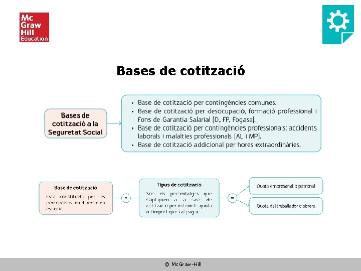 Bases de cotització © Mc. Graw-Hill 