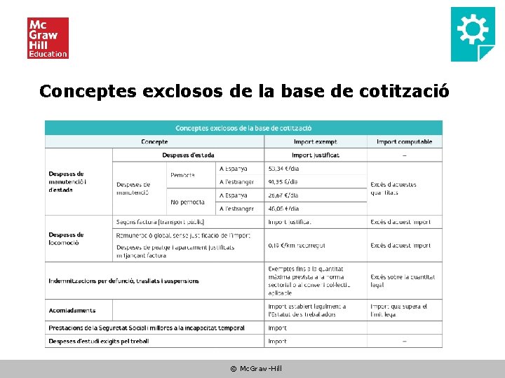 Conceptes exclosos de la base de cotització © Mc. Graw-Hill 