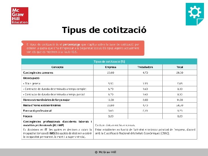 Tipus de cotització © Mc. Graw-Hill 