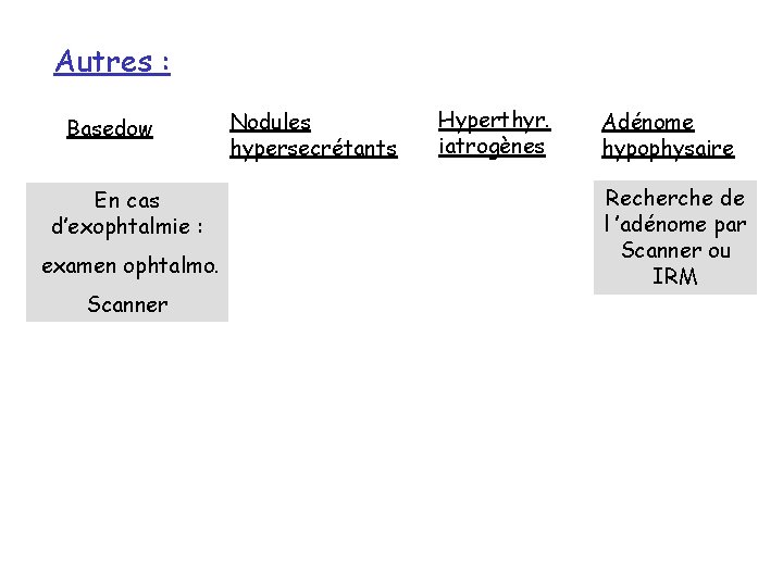 Autres : Basedow En cas d’exophtalmie : examen ophtalmo. Scanner Nodules hypersecrétants Hyperthyr. iatrogènes