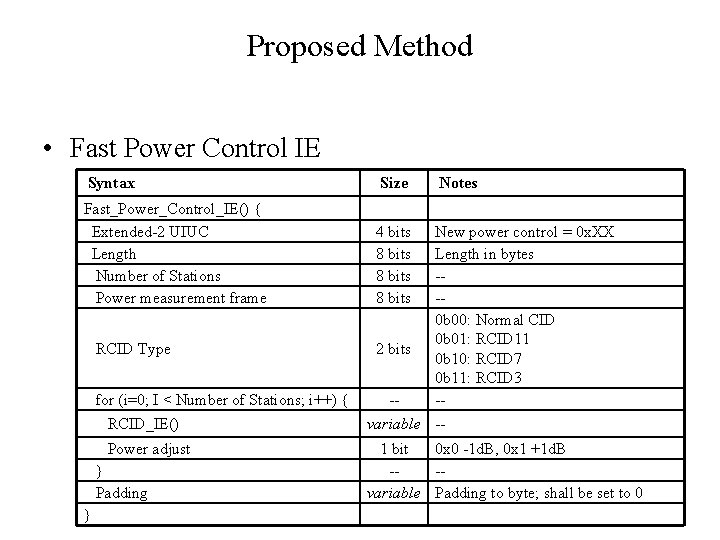 Proposed Method • Fast Power Control IE Syntax Size Notes Fast_Power_Control_IE() { Extended-2 UIUC