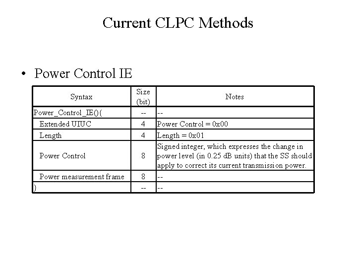 Current CLPC Methods • Power Control IE Syntax Power_Control_IE(){ Extended UIUC Length Power Control