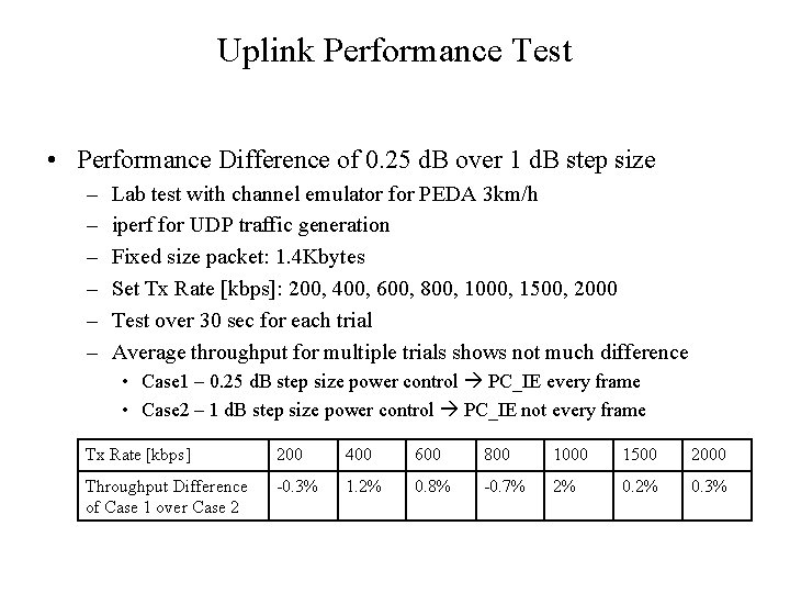 Uplink Performance Test • Performance Difference of 0. 25 d. B over 1 d.