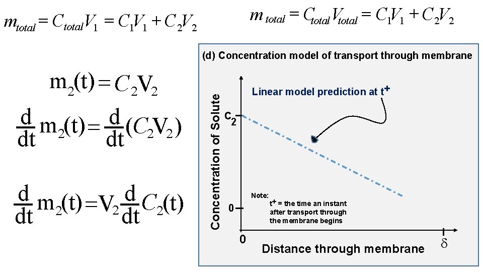 Q Loss Ua Tt Ta Qx T0 Temperature