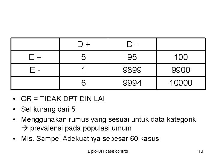 D+ D- E+ 5 95 100 E- 1 9899 9900 6 9994 10000 •