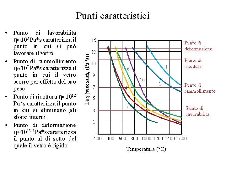 Punti caratteristici 15 Log (viscosità, (Pa*s)) • Punto di lavorabilità 103 Pa*s caratterizza il