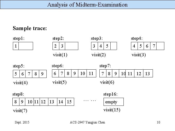 Analysis of Midterm-Examination Sample trace: step 1: 1 step 5: step 2: step 4: