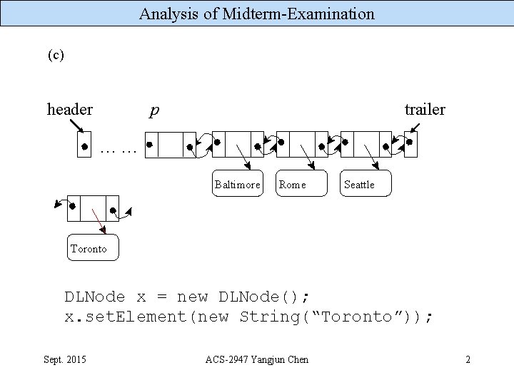 Analysis of Midterm-Examination (c) header p trailer … … Baltimore Rome Seattle Toronto DLNode