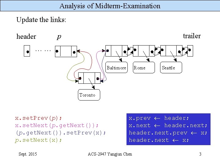 Analysis of Midterm-Examination Update the links: header trailer p … … Baltimore Rome Seattle