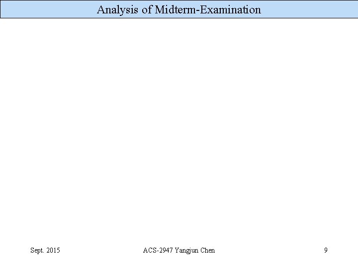 Analysis of Midterm-Examination Sept. 2015 ACS-2947 Yangjun Chen 9 