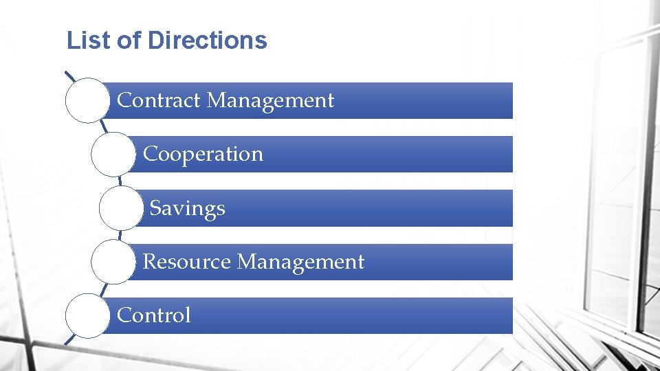 List of Directions Contract Management Cooperation Savings Resource Management Control 