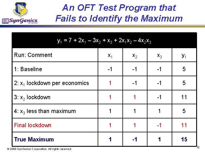 An OFT Test Program that Fails to Identify the Maximum y 1 = 7