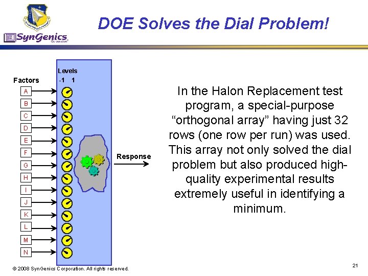 DOE Solves the Dial Problem! Levels Factors -1 1 A B C D E