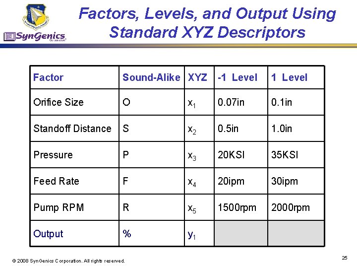 Factors, Levels, and Output Using Standard XYZ Descriptors Factor Sound-Alike XYZ -1 Level Orifice