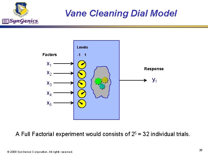 Vane Cleaning Dial Model Levels Factors x 1 x 2 x 3 -1 1