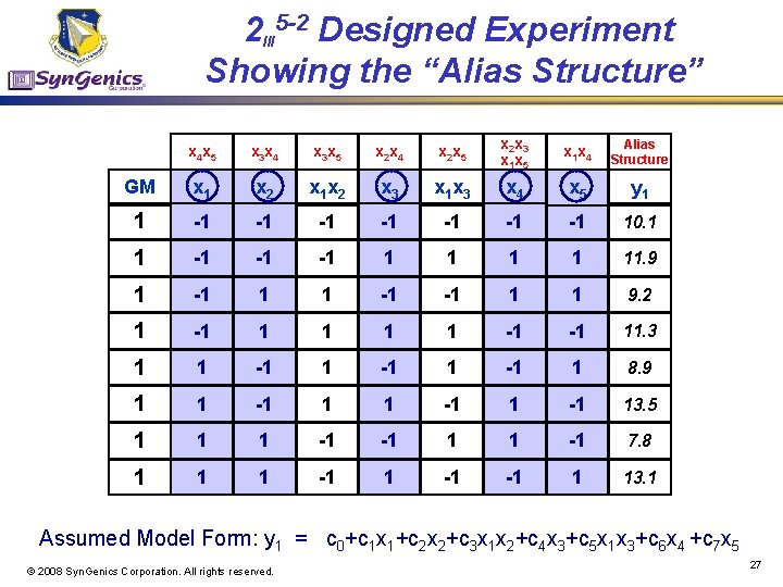 2 III 5 -2 Designed Experiment Showing the “Alias Structure” x 4 x 5