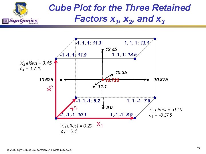 Cube Plot for the Three Retained Factors x 1, x 2, and x 3