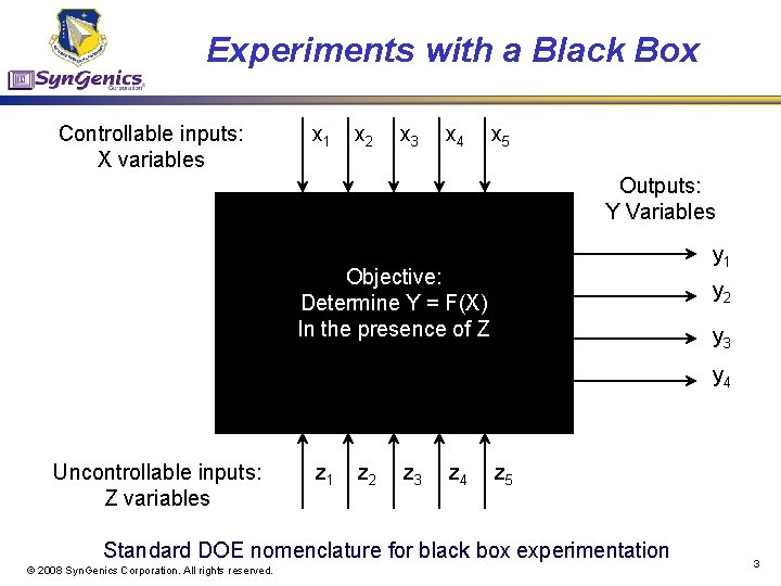 Experiments with a Black Box Controllable inputs: X variables x 1 x 2 x