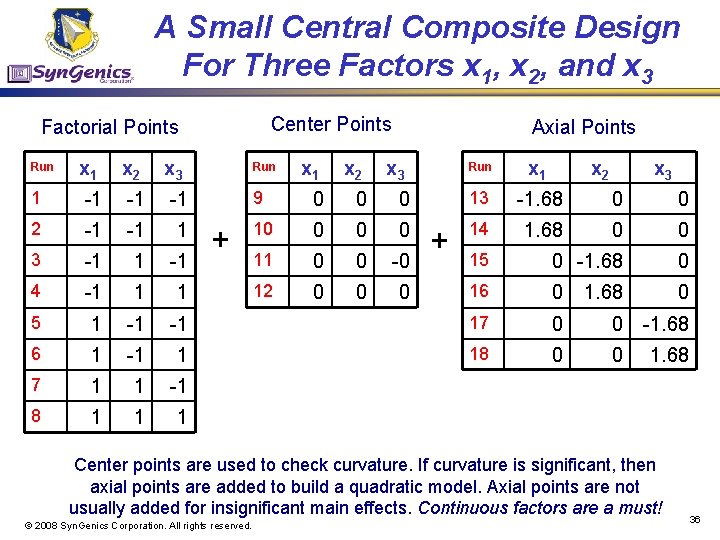 A Small Central Composite Design For Three Factors x 1, x 2, and x