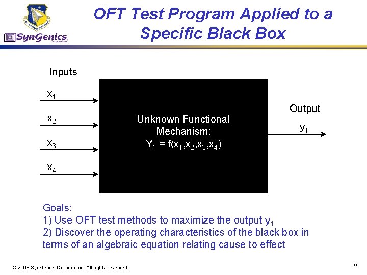 OFT Test Program Applied to a Specific Black Box Inputs x 1 x 2