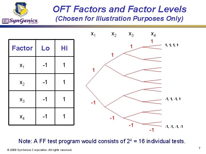 OFT Factors and Factor Levels (Chosen for Illustration Purposes Only) x 1 Factor Lo