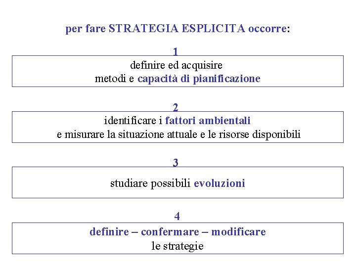 per fare STRATEGIA ESPLICITA occorre: 1 definire ed acquisire metodi e capacità di pianificazione