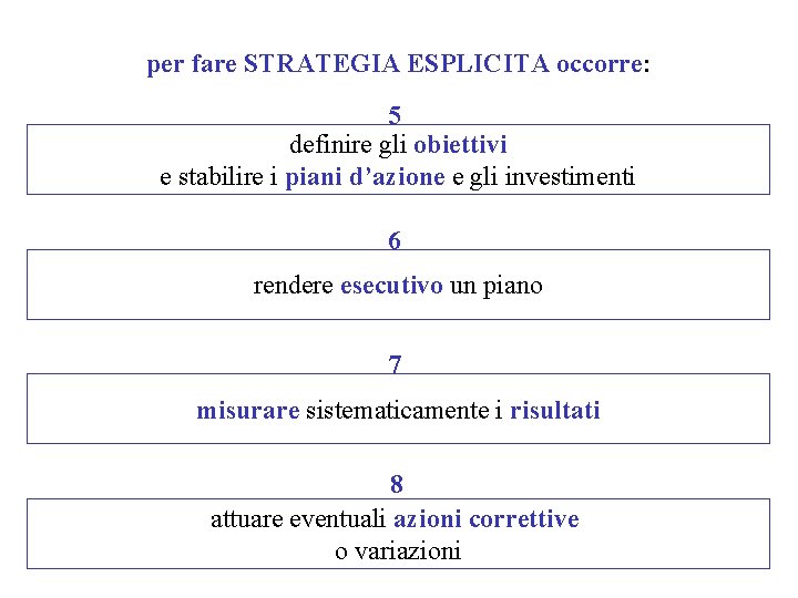 per fare STRATEGIA ESPLICITA occorre: 5 definire gli obiettivi e stabilire i piani d’azione