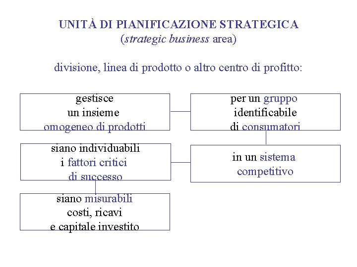 UNITÀ DI PIANIFICAZIONE STRATEGICA (strategic business area) divisione, linea di prodotto o altro centro