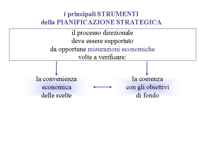 i principali STRUMENTI della PIANIFICAZIONE STRATEGICA il processo direzionale deve essere supportato da opportune