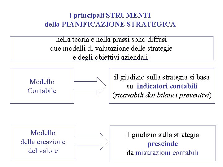 i principali STRUMENTI della PIANIFICAZIONE STRATEGICA nella teoria e nella prassi sono diffusi due