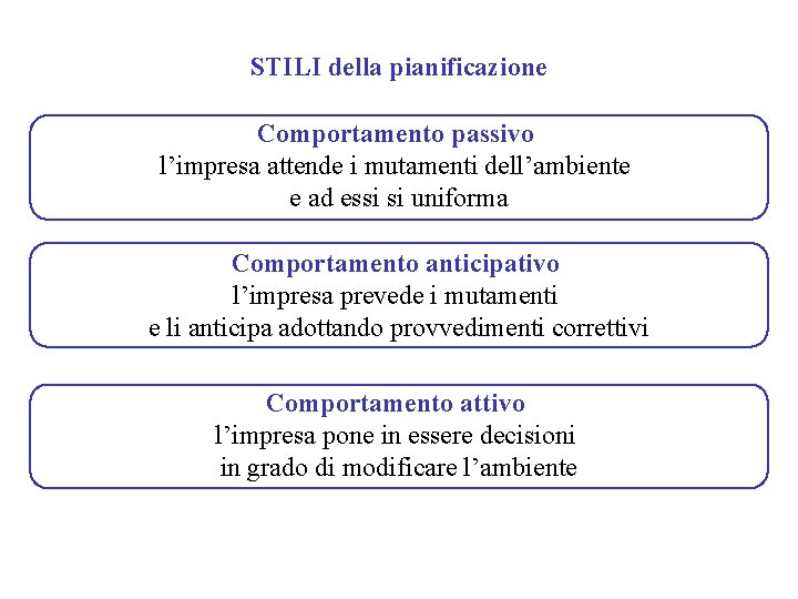 STILI della pianificazione Comportamento passivo l’impresa attende i mutamenti dell’ambiente e ad essi si