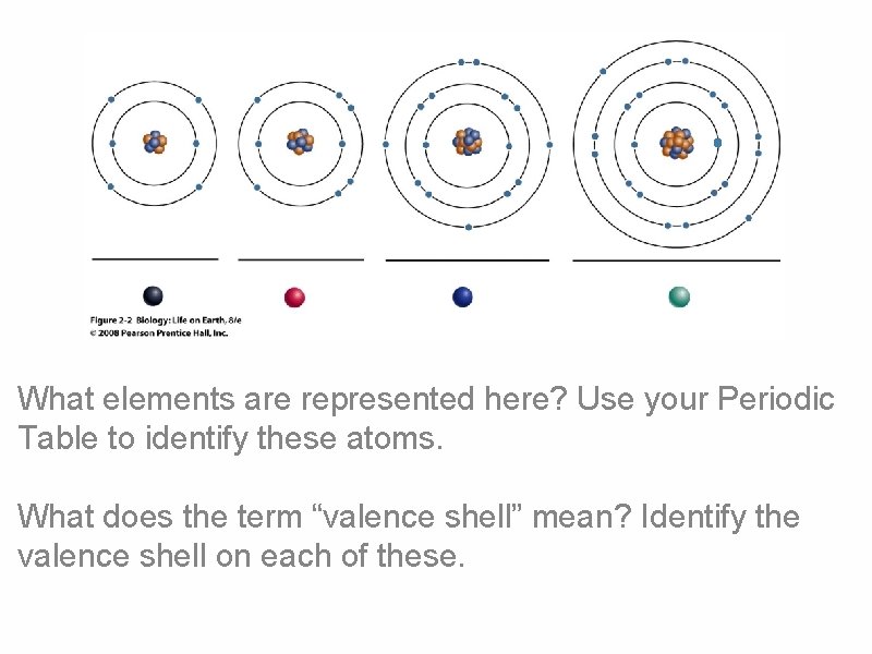 What elements are represented here? Use your Periodic Table to identify these atoms. What