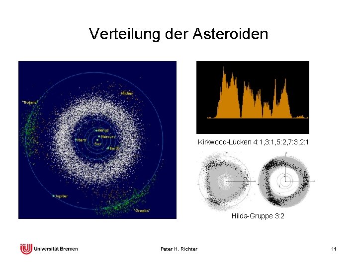 Verteilung der Asteroiden Kirkwood-Lücken 4: 1, 3: 1, 5: 2, 7: 3, 2: 1