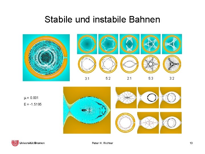 Stabile und instabile Bahnen 3: 1 5: 2 2: 1 5: 3 3: 2