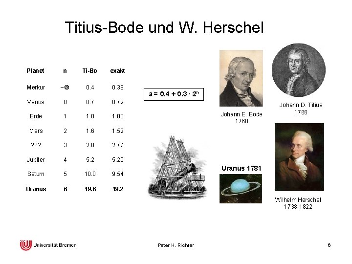 Titius-Bode und W. Herschel Planet n Ti-Bo exakt Merkur − 0. 4 0. 39