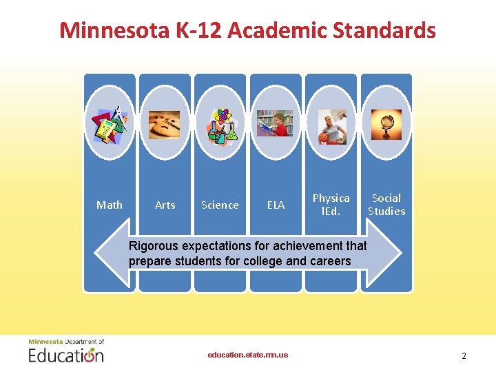 Minnesota K-12 Academic Standards Math Arts Science ELA Physica l. Ed. Social Studies Rigorous Minnesota K-12 Academic Standards Math Arts Science ELA Physica l. Ed. Social Studies Rigorous