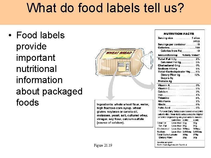 What do food labels tell us? • Food labels provide important nutritional information about