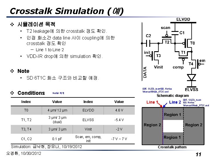 Crosstalk Simulation (예) v 시뮬레이션 목적 • • T 2 leakage에 의한 crosstalk 정도