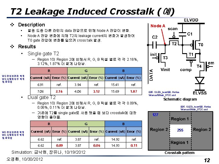 T 2 Leakage Induced Crosstalk (예) v Description • • Node A 발광 도중