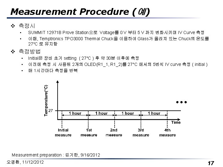 Measurement Procedure (예) v 측정시 • • SUMMIT 12971 B Prove Station으로 Voltage를 0