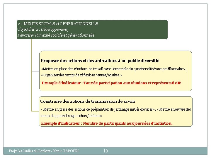 2 – MIXITE SOCIALE et GENERATIONNELLE Objectif n° 2 : Développement, Favoriser la mixité