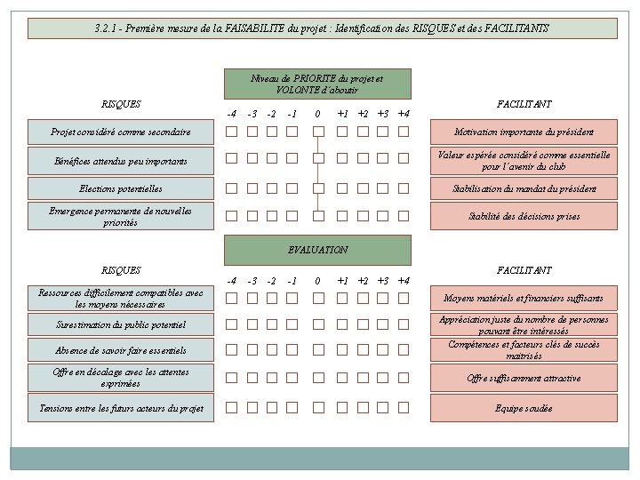 3. 2. 1 - Première mesure de la FAISABILITE du projet : Identification des