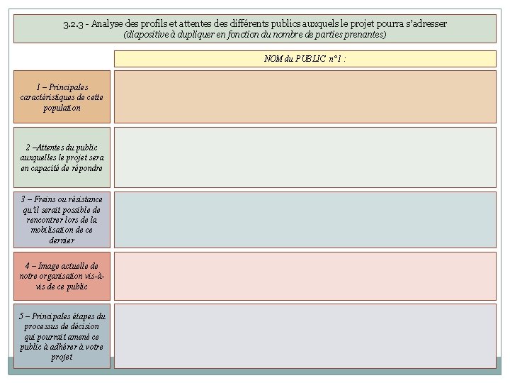 3. 2. 3 - Analyse des profils et attentes différents publics auxquels le projet