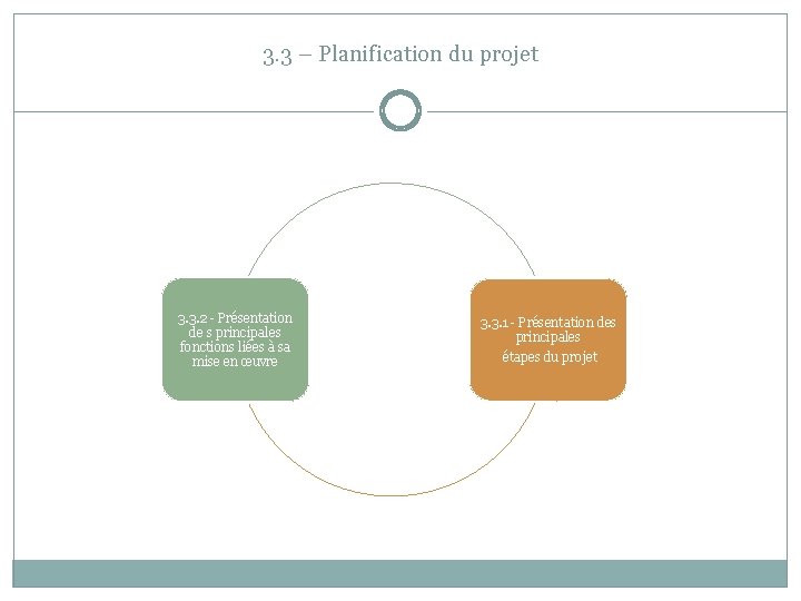 3. 3 – Planification du projet 3. 3. 2 - Présentation de s principales