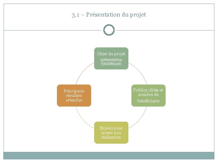 3. 1 – Présentation du projet Objet du projet (présentation synthétique) Publics ciblés et