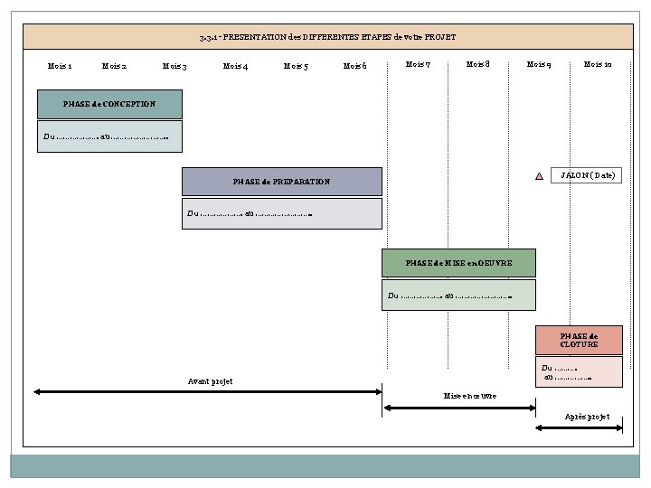 3. 3. 1 - PRESENTATION des DIFFERENTES ETAPES de votre PROJET Mois 1 Mois